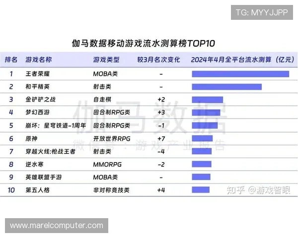 专家解读AG注册游戏行业发展趋势及未来潜在市场机遇分析报告